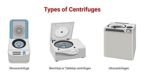 micro centrifuge|centrifuge vs microcentrifuge.